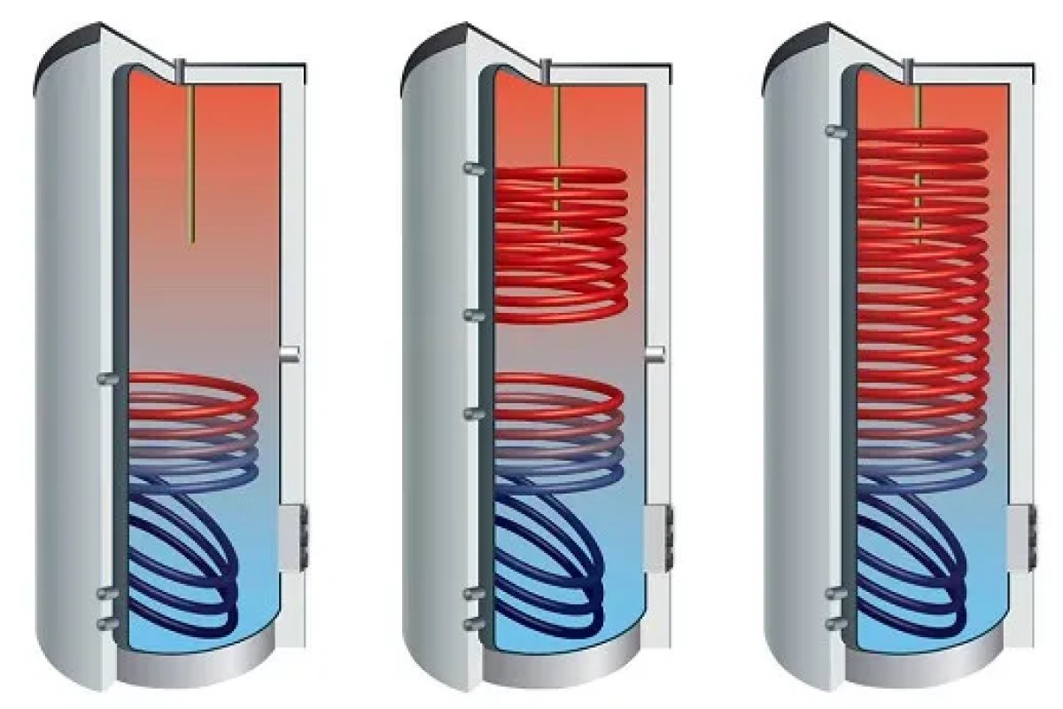 Ballon échangeur ou ballon tampon Comap