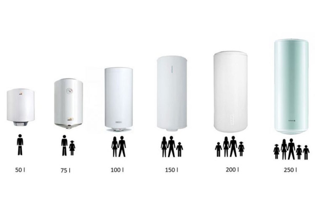 Comment bien choisir son ballon d'eau chaude ?