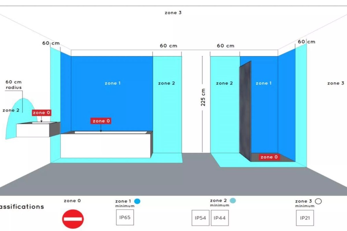 Conseils pour sécuriser sa salle de bain De Dietrich