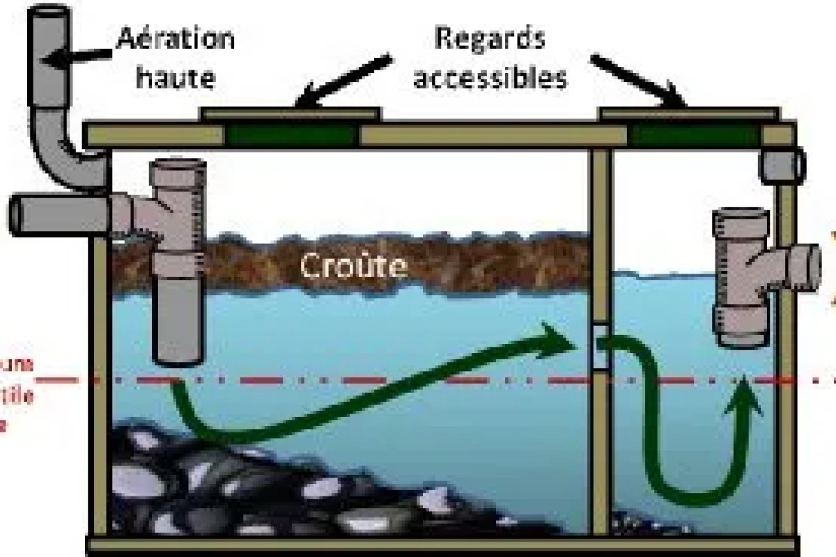 L'importance de faire une vidange de votre fosse septique Sebico