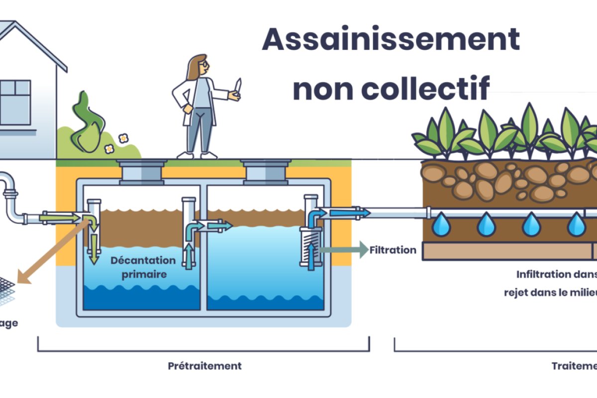 Mettre en place son système d'eau usée