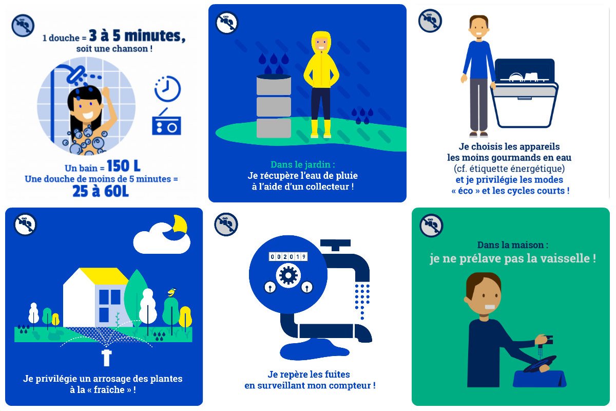 Quelques conseils pour économiser votre eau